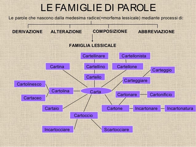 parole derivate da dente parole derivate da dente